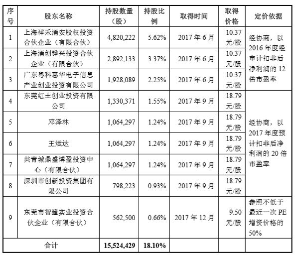性全套是指项目