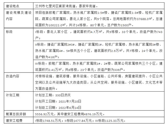 兰州七里河区找服务