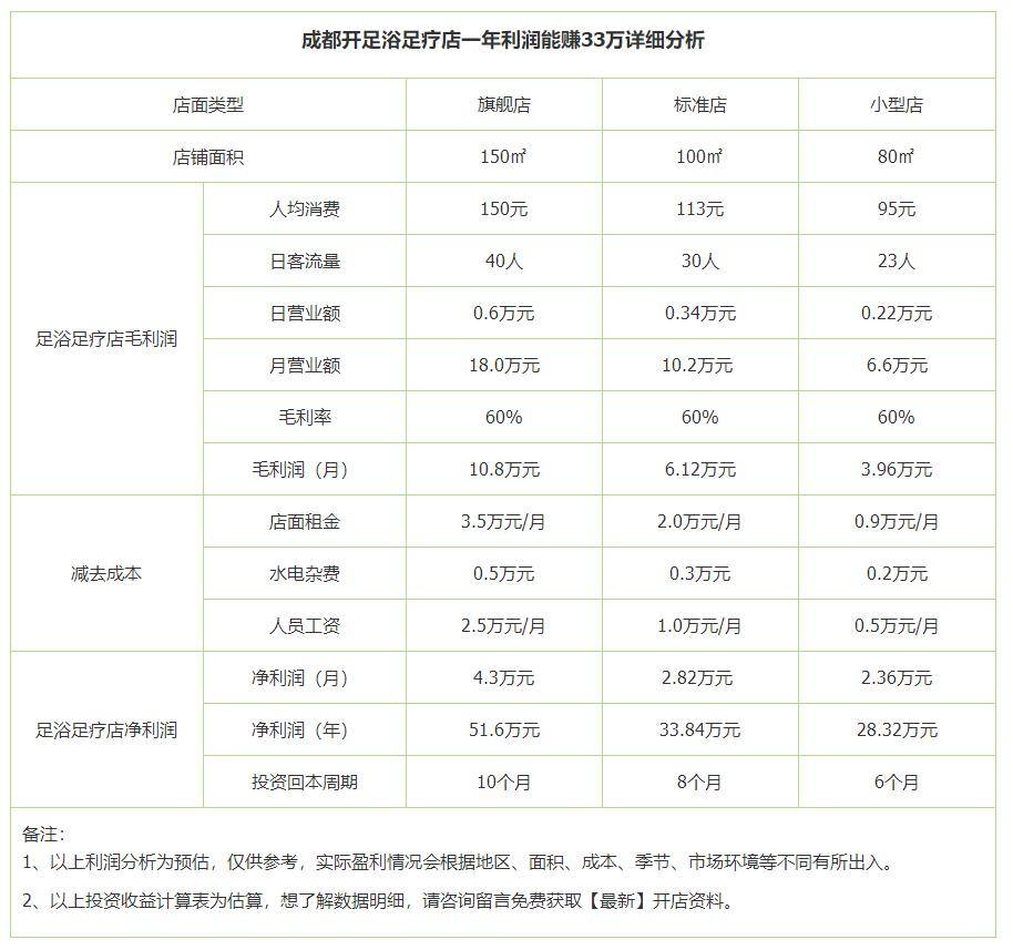 足疗店全套和半套别离有哪些项目