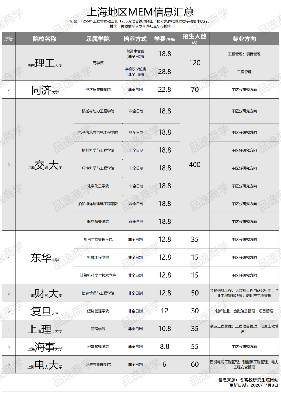 上海gm资源
