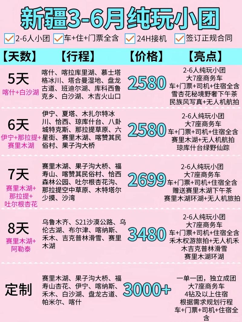各地幼妹价值