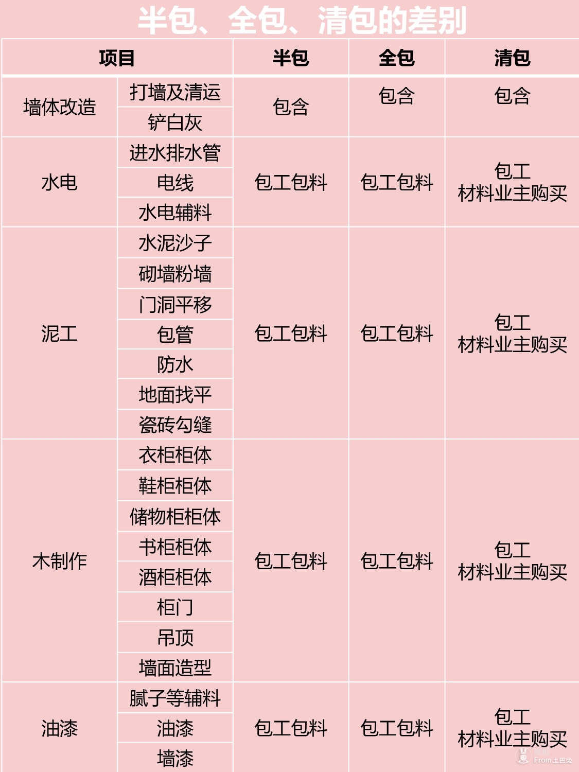 全套半套指什么?