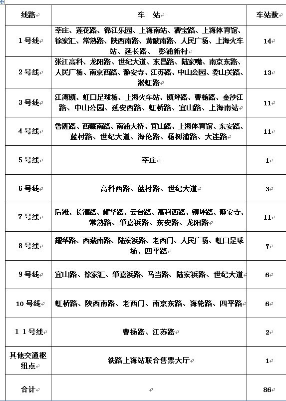 300元1幼时不限次数