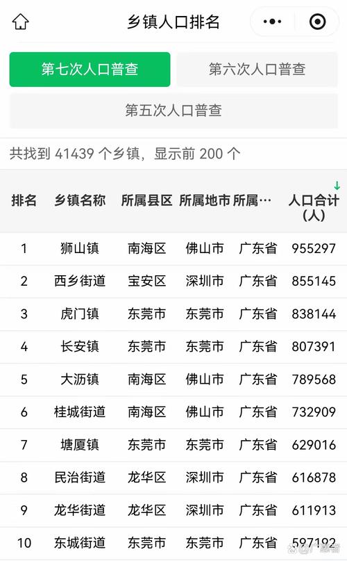 拉萨什么处所有95