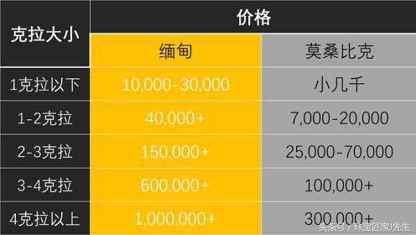此刻幼姐什么价值