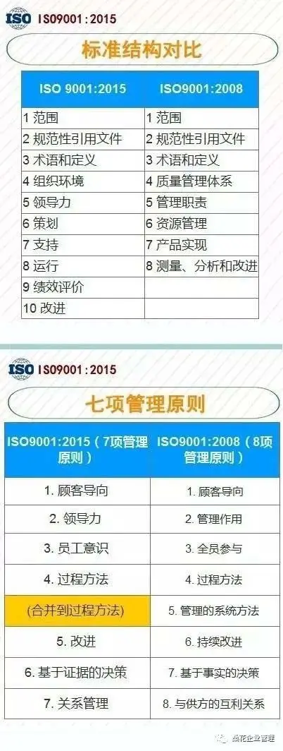 汉中iso流程36式图解