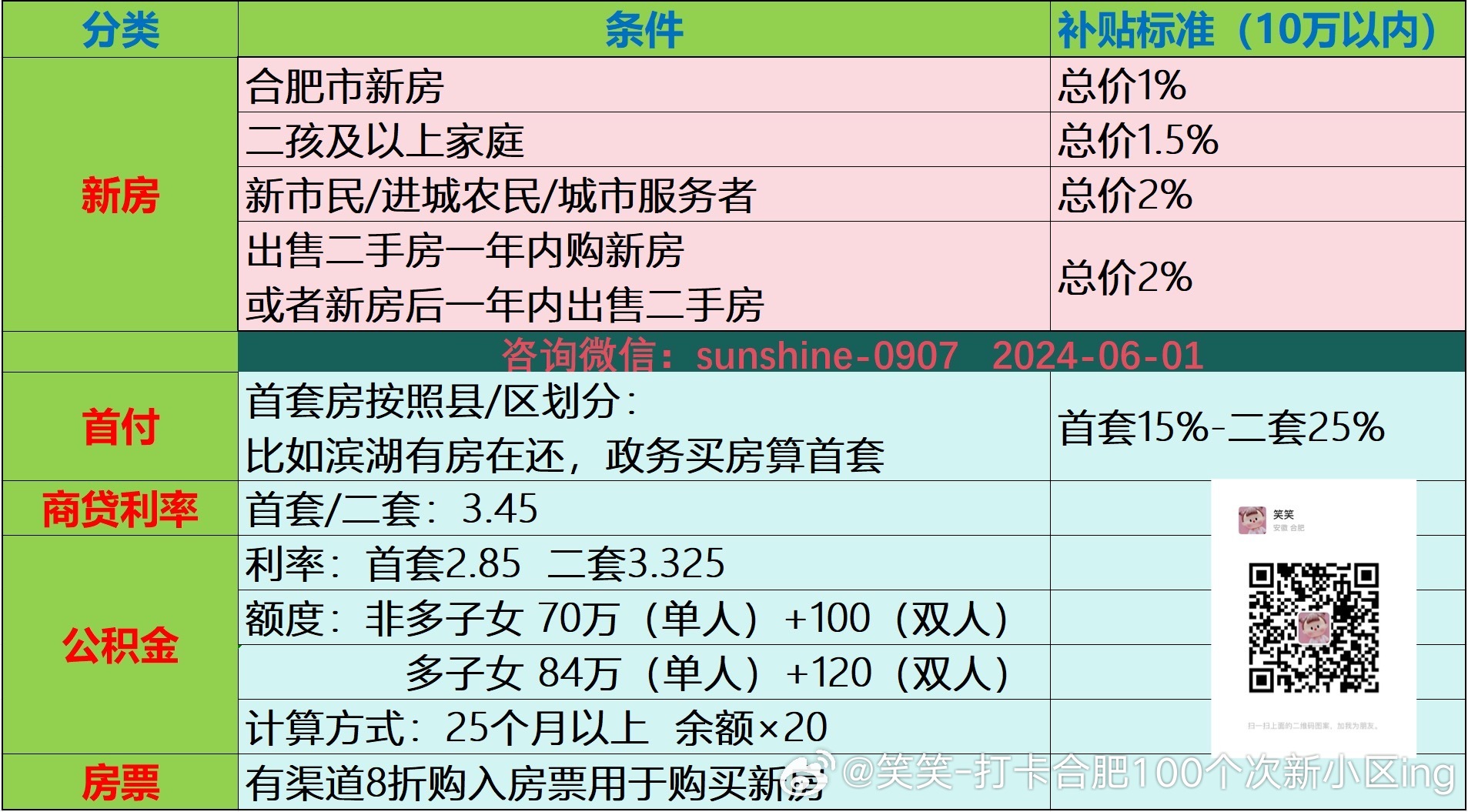 合肥有半套服务价钱