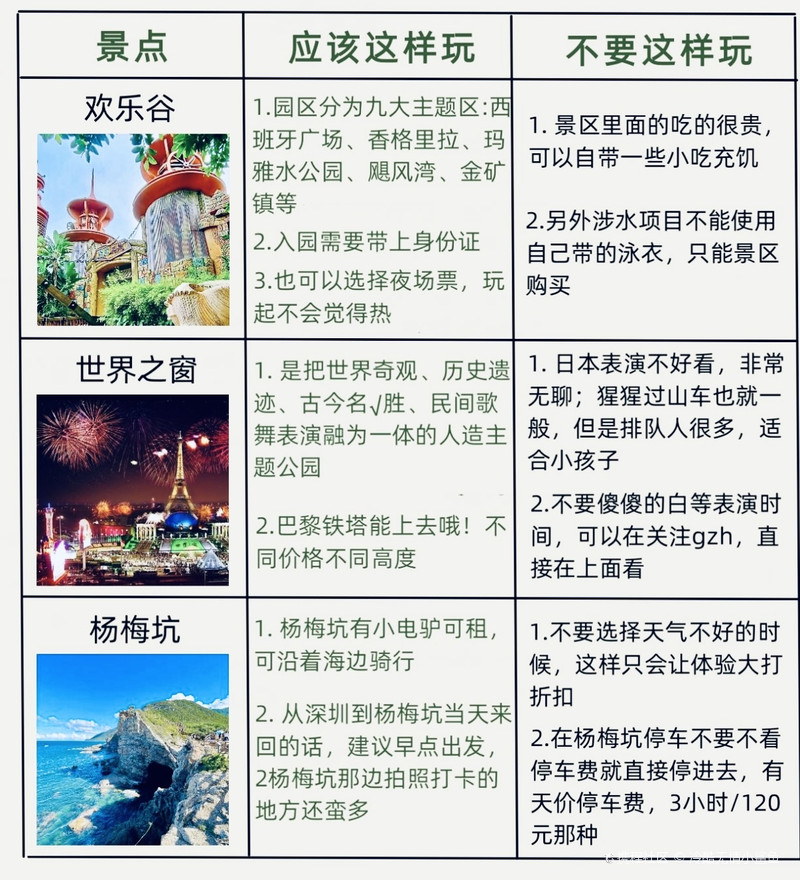 此刻玩都怎么找处所