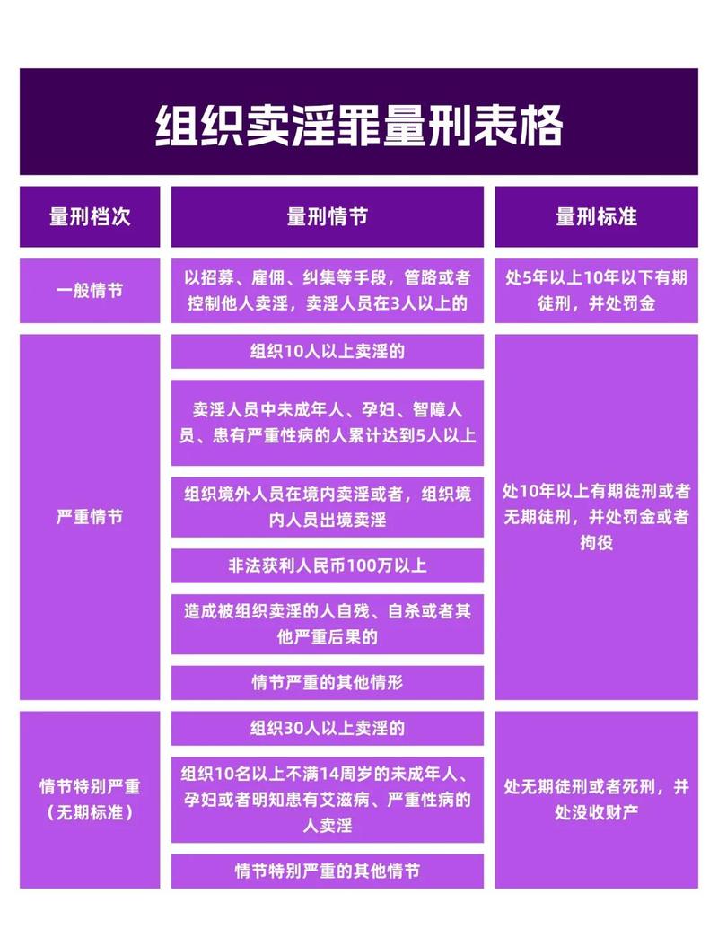 乌鲁木齐卖淫处置法子