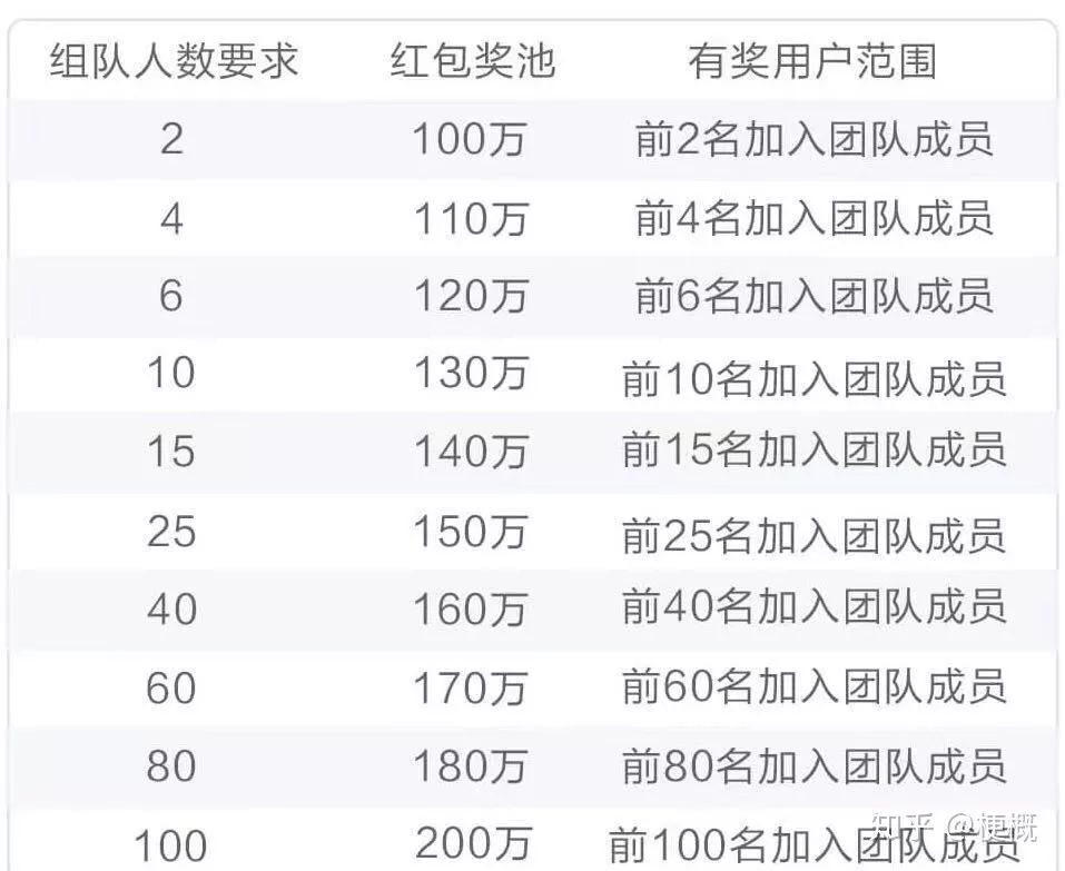 全套1次