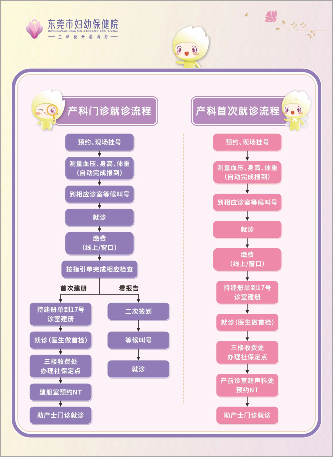 汉中大保健流程