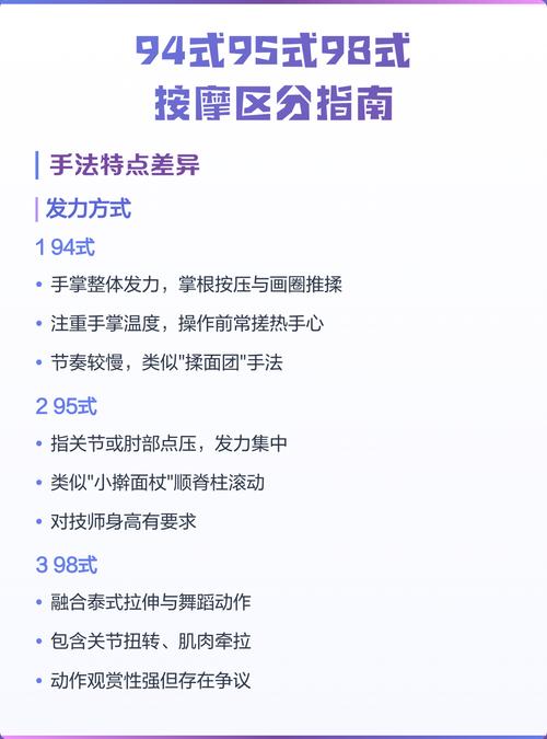 推拿92和95,98别离代表什么?94