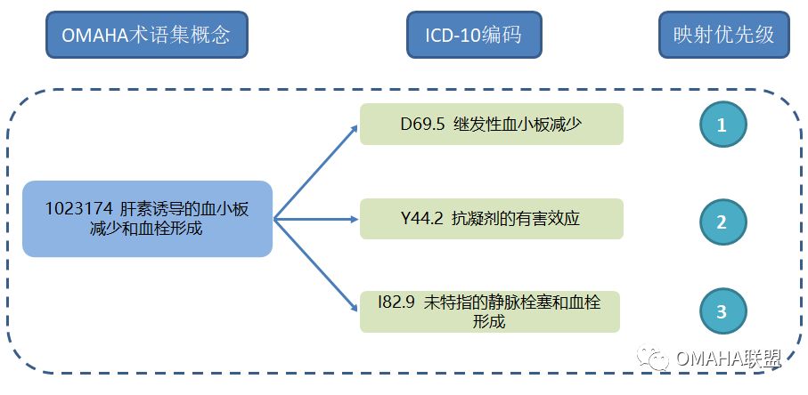 93推拿术语