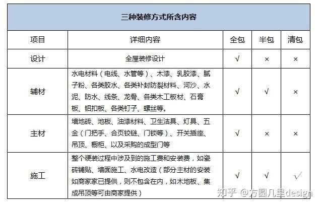 什么是半套什么是全套区别