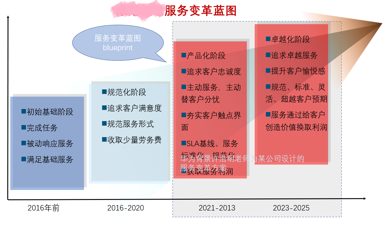 半套都蕴含哪些服务