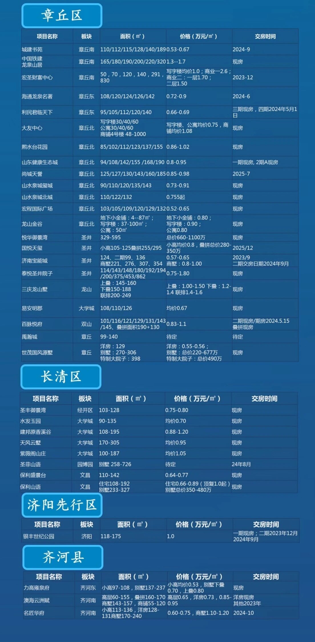 赤峰浅深项目价值表