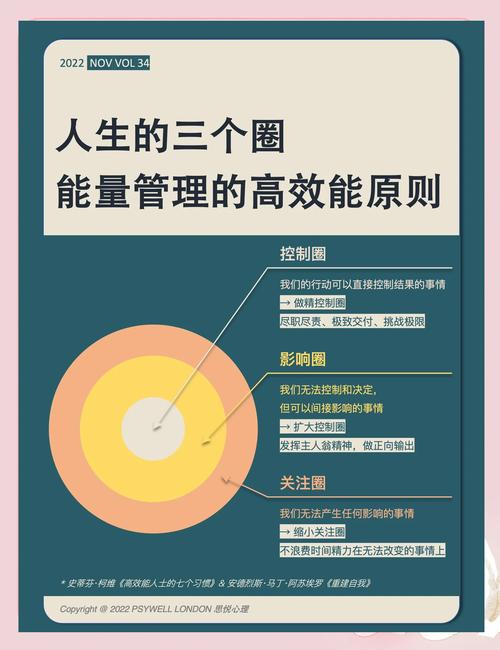 中圈和大圈服务是什么意思