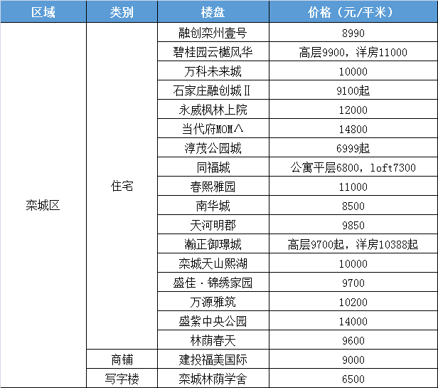 2026全国凤凰楼信息app