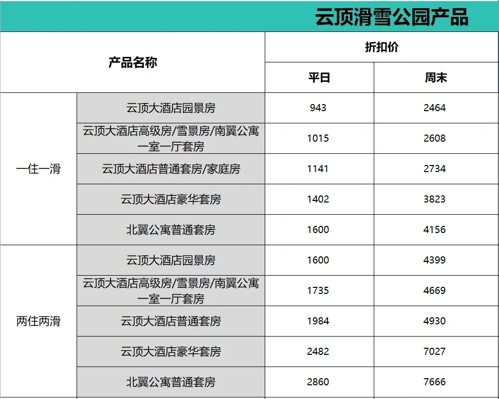 云顶天境全套价值