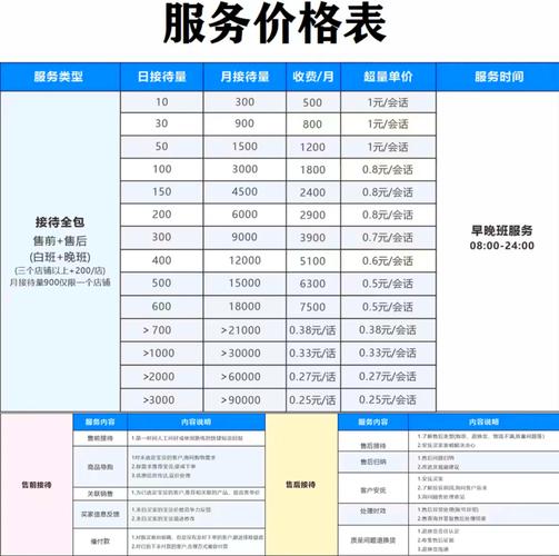 常德大学城哪里有服务价值