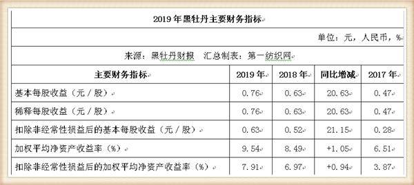 商丘500块4幼时不限次数