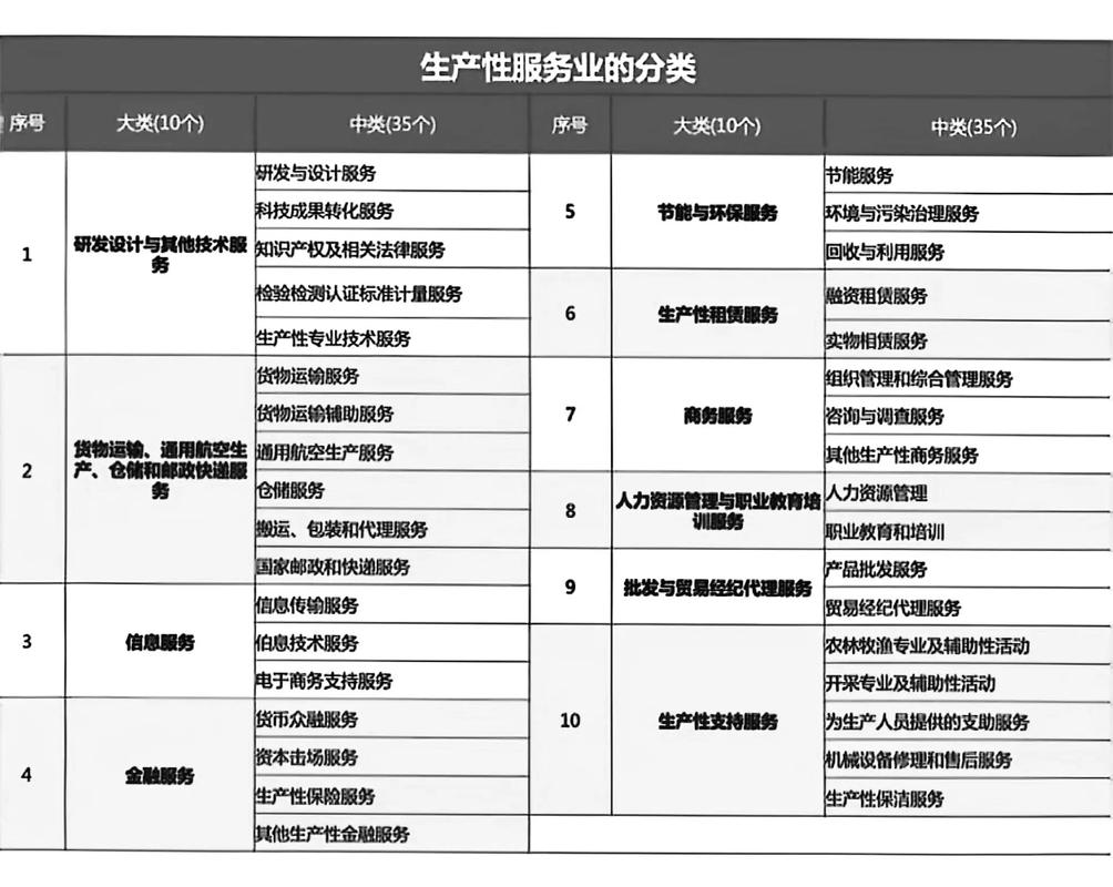 全套性服务性有哪些