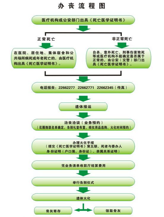 汉中流程36