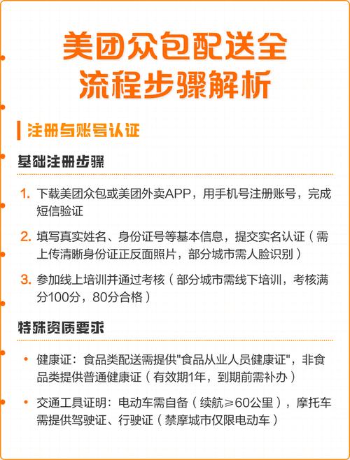 美团约人步骤