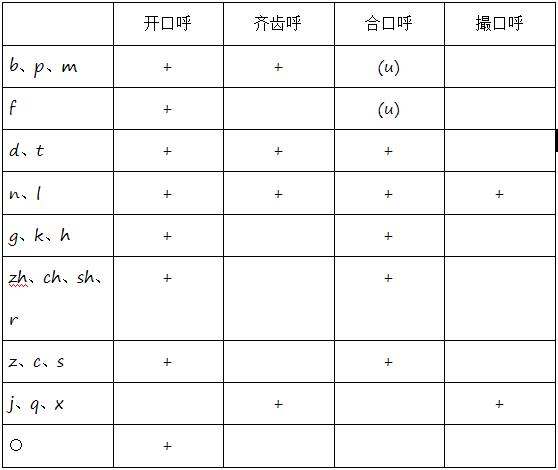 中项蕴含口吗