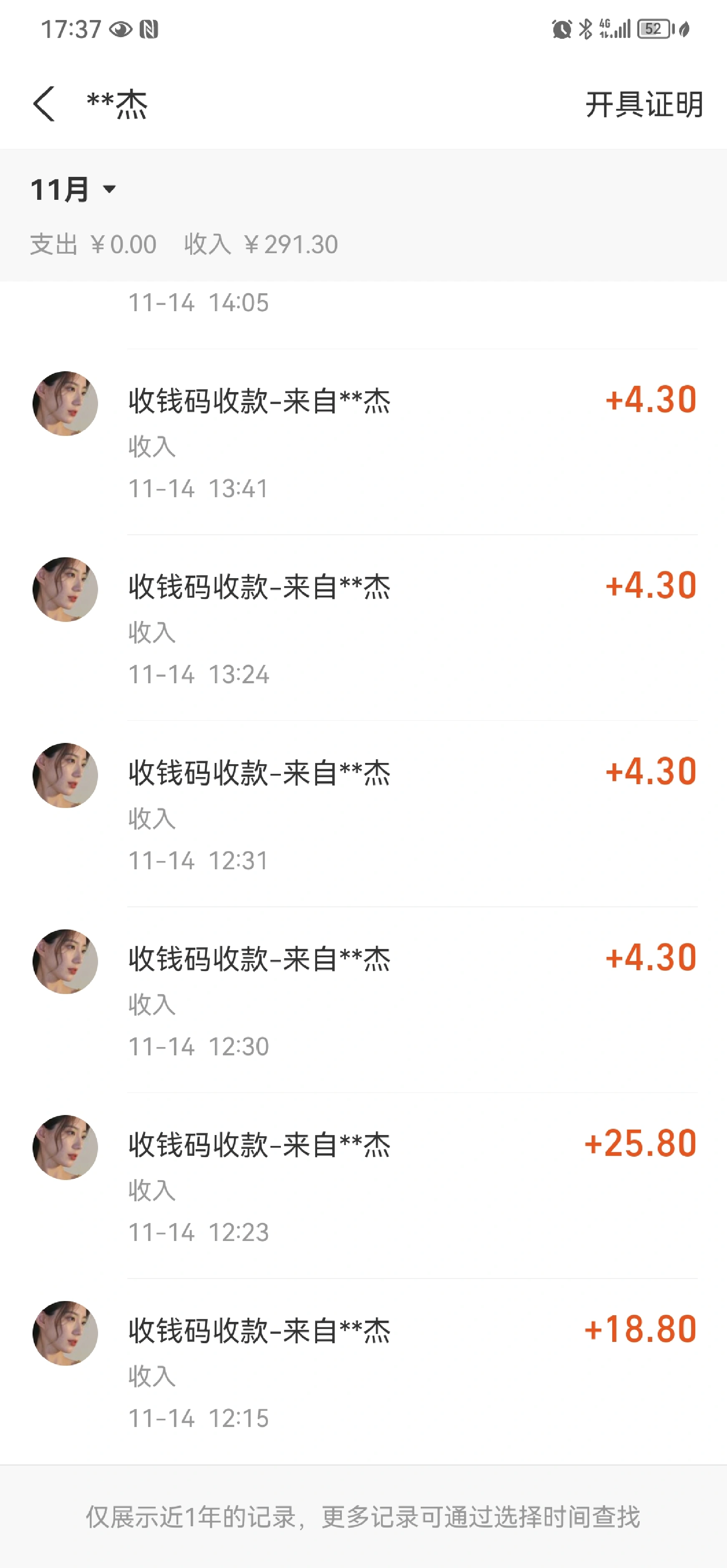 500嫖一次贵吗