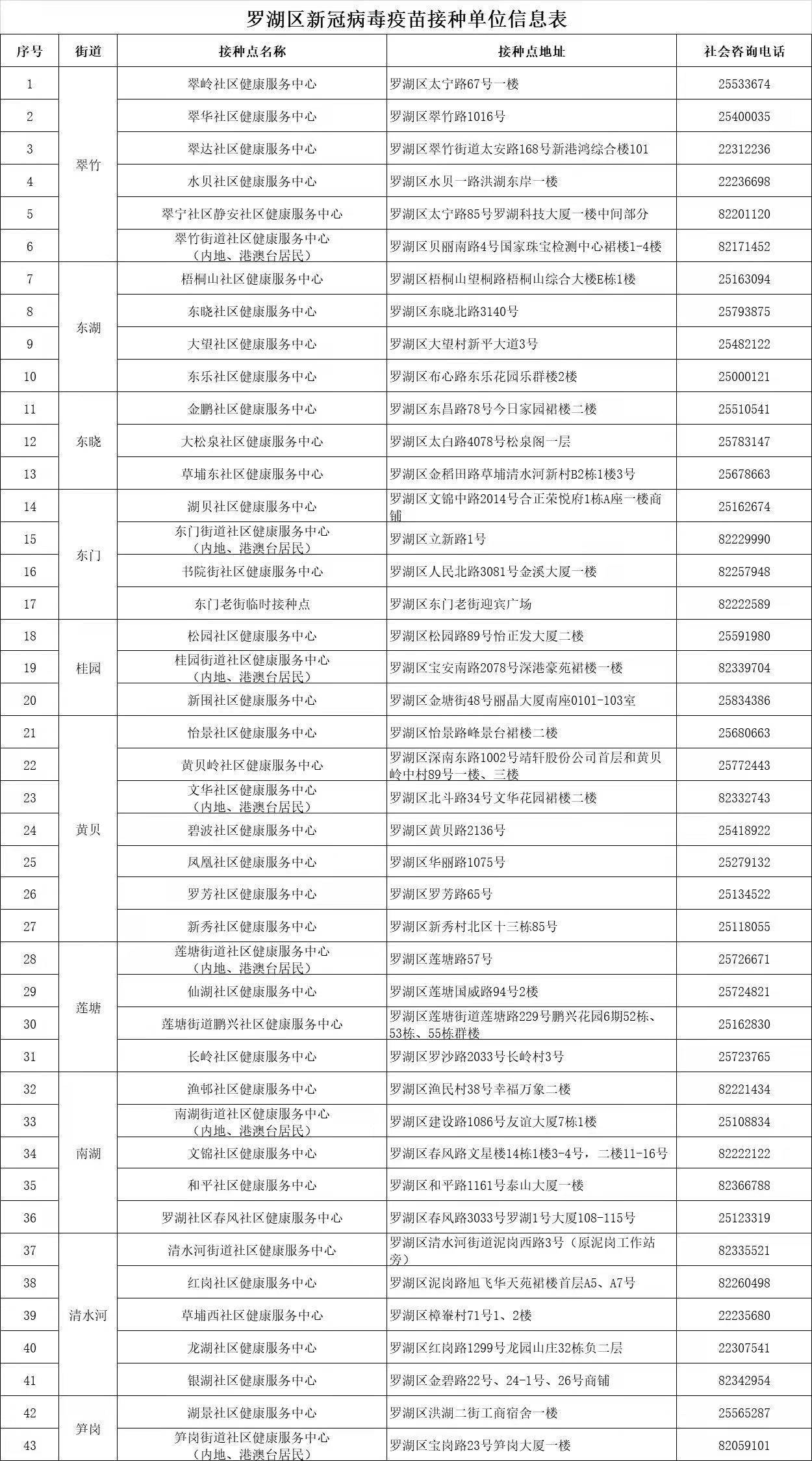 丽江罗湖95服务