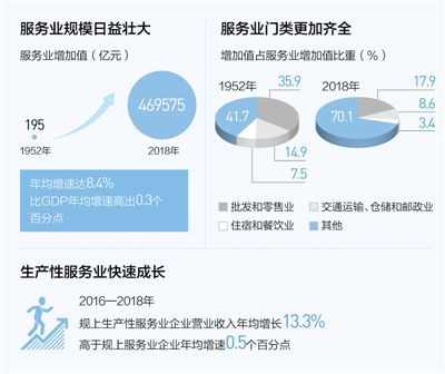 服务行业的92是什么意思