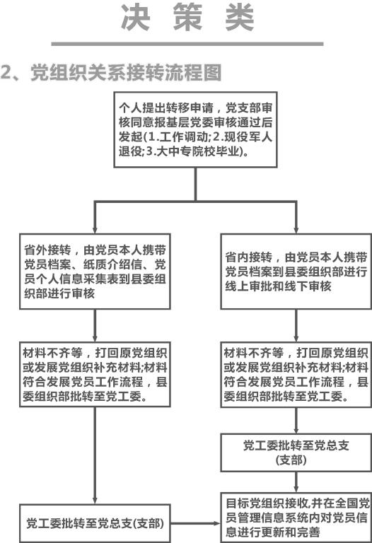 包头暗胡联系流程