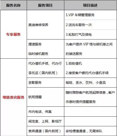 半套全程服务有什么