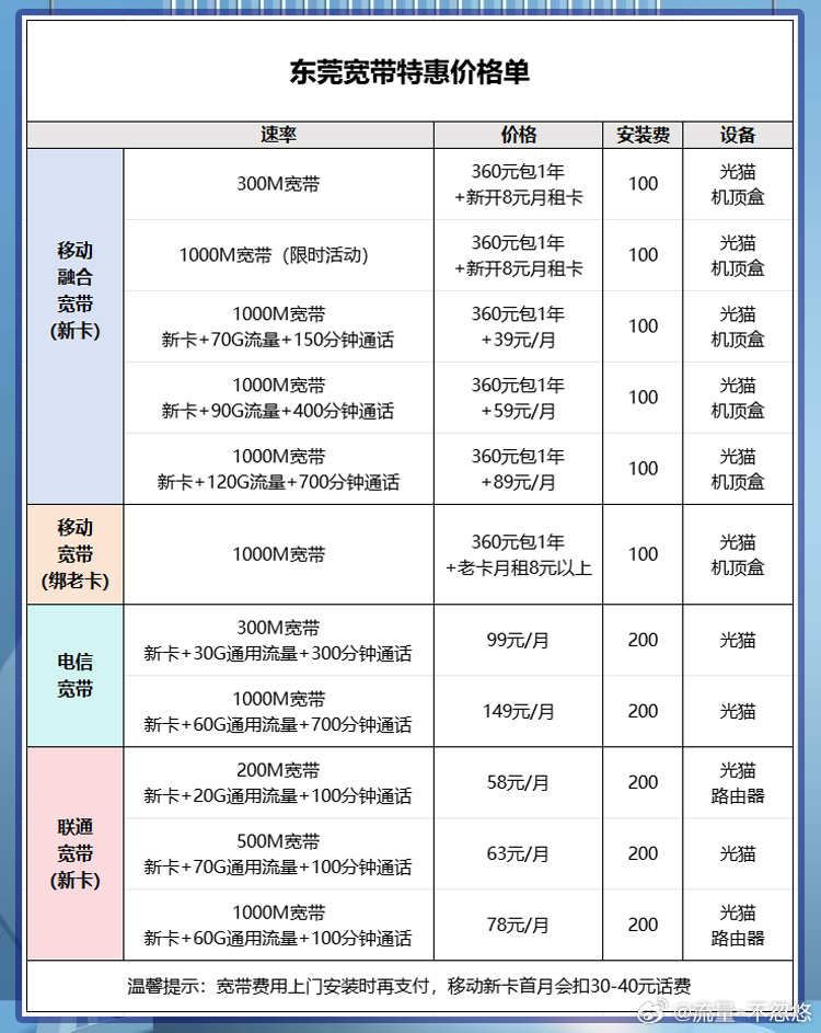 汉中全套蕴含些什么器材
