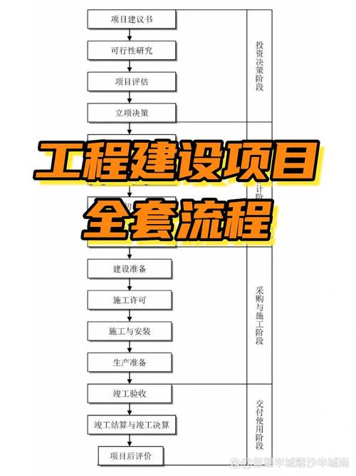 全套蕴含哪些幼项目