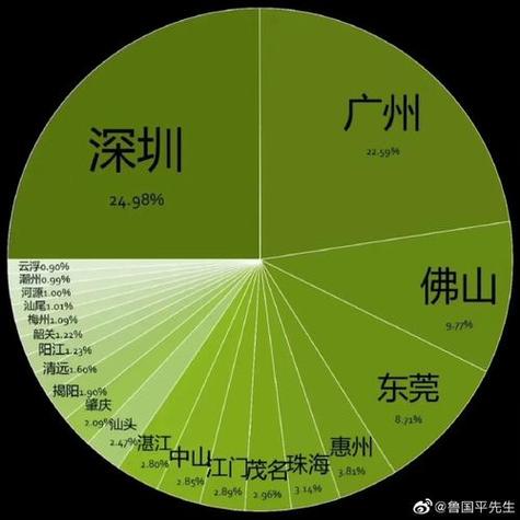 昭通找qm