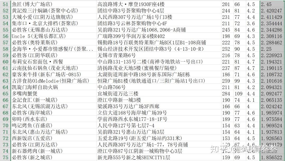 左近人100一次处所