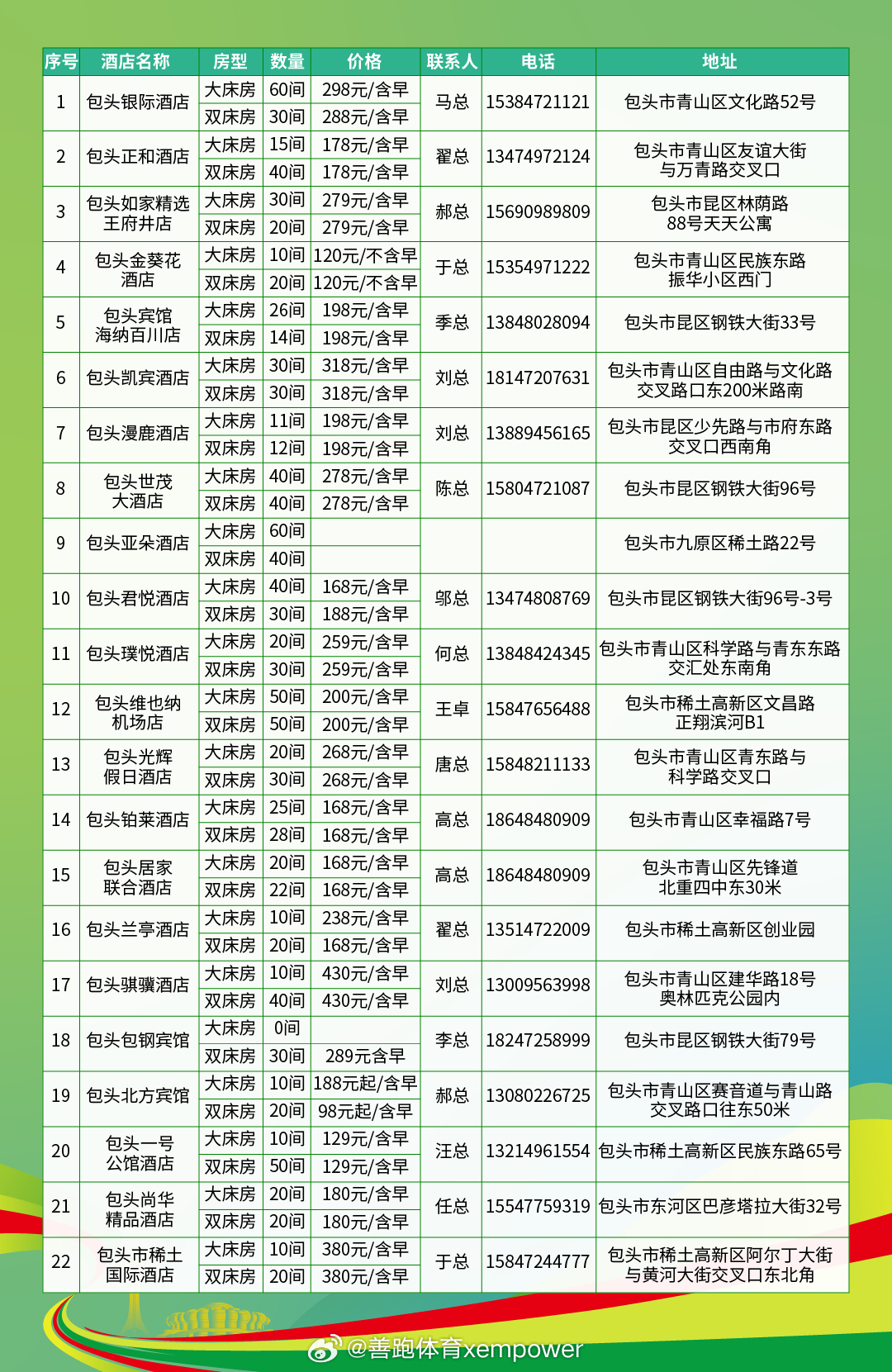 包头约跑电话