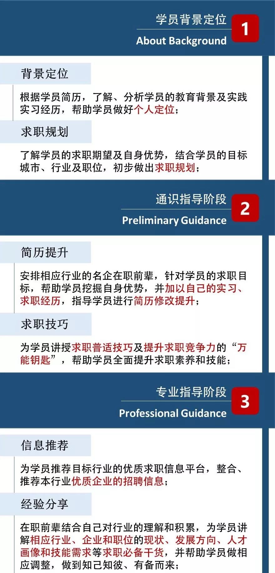 全套服务有哪些项目
