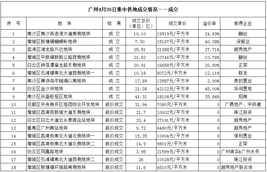 昭通QT场汇总