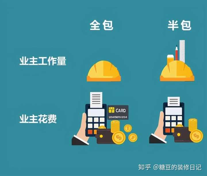 全套和半套什么意思