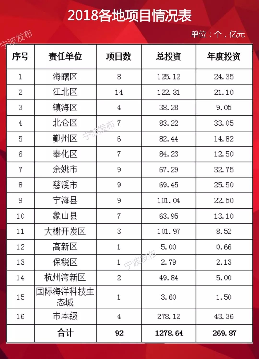足浴92项目