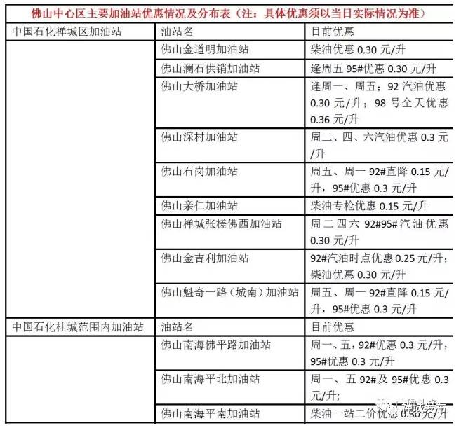 拉萨哪里加95