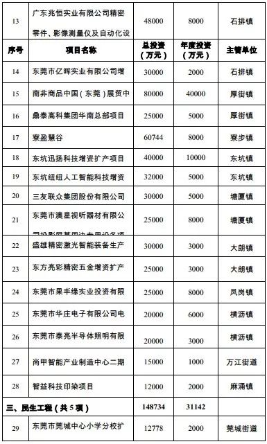 汉中36式项目