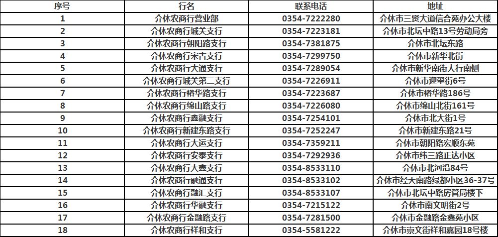 介休周围100元住宿联系电话