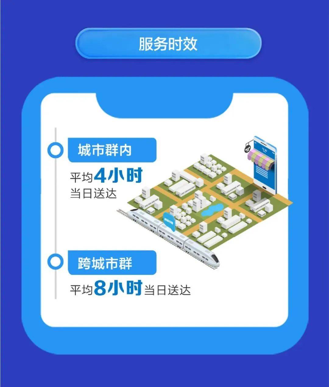 全国600+城市速约