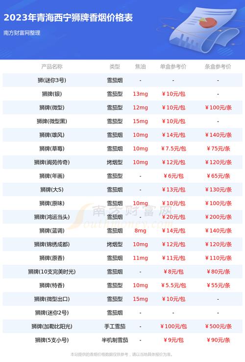 西宁六一桥包价值