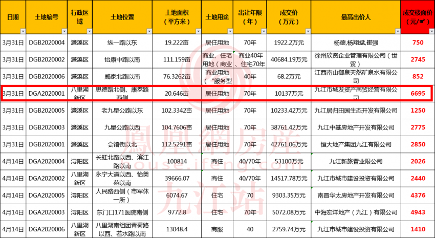 遵义二亩地一条街价位表