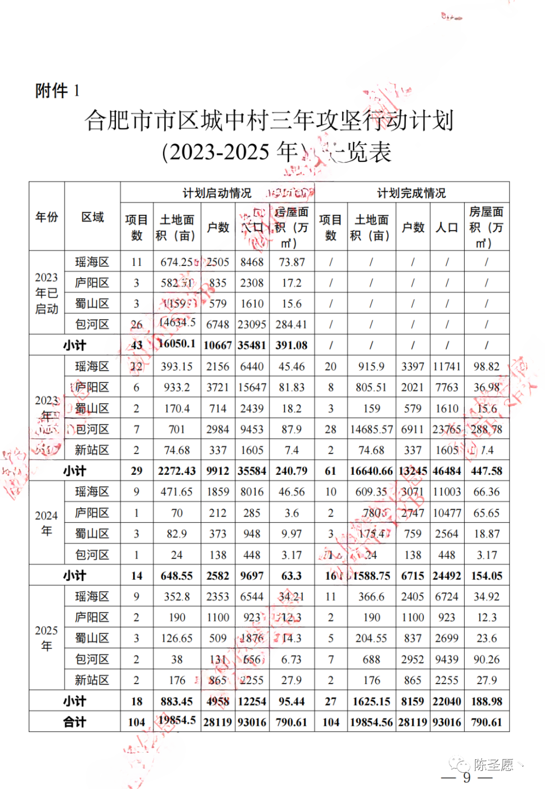 合肥那里城中村卖的多
